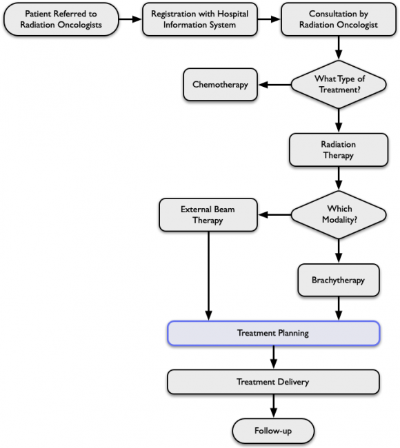 inspired by RSNA RadioGraphics Journal, May 1, 2009